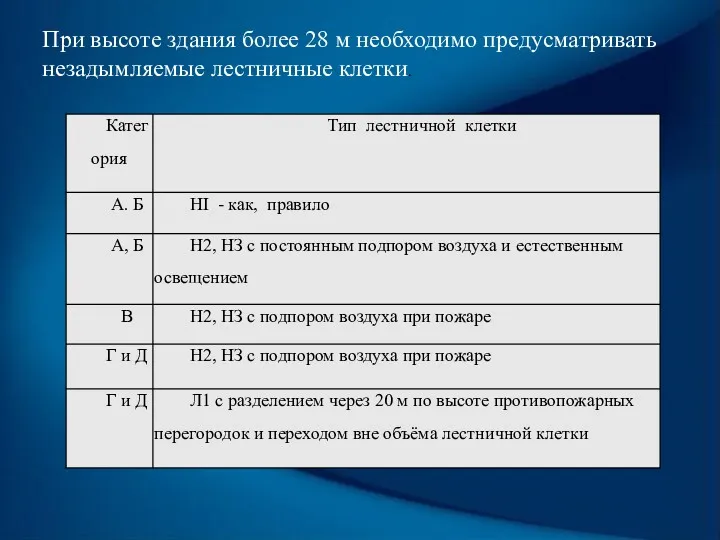 При высоте здания более 28 м необходимо предусматривать незадымляемые лестничные клетки.