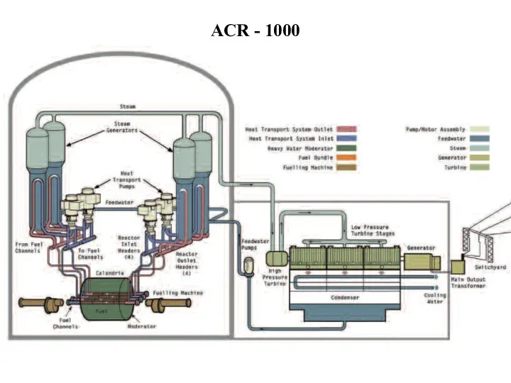 ACR - 1000