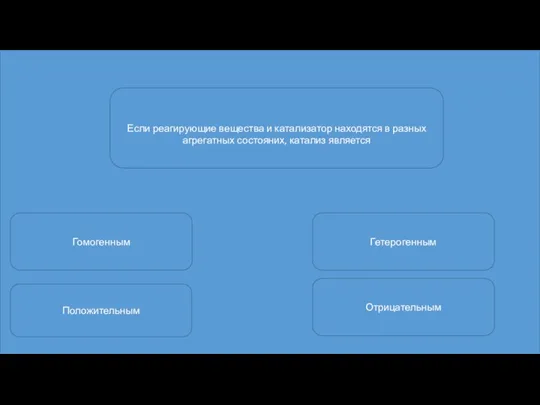 Если реагирующие вещества и катализатор находятся в разных агрегатных состояних, катализ является Гомогенным Положительным Гетерогенным Отрицательным