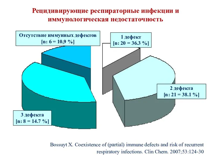 Bossuyt X. Coexistence of (partial) immune defects and risk of recurrent respiratory infections.