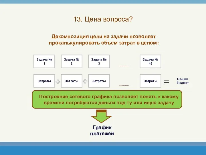 13. Цена вопроса?