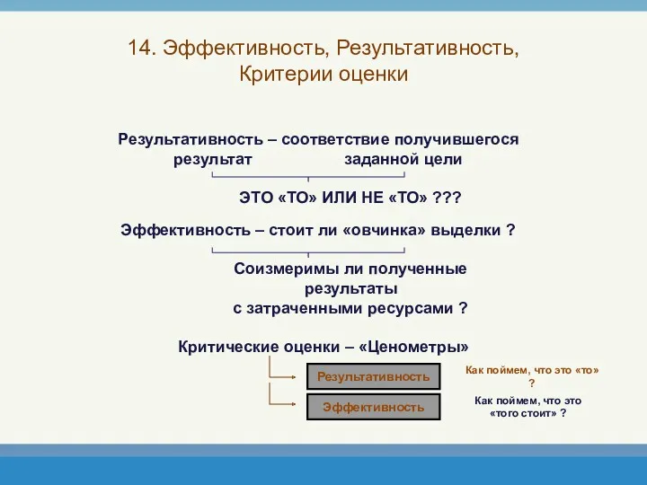 14. Эффективность, Результативность, Критерии оценки Результативность – соответствие получившегося результат