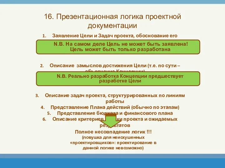 16. Презентационная логика проектной документации Заявление Цели и Задач проекта,