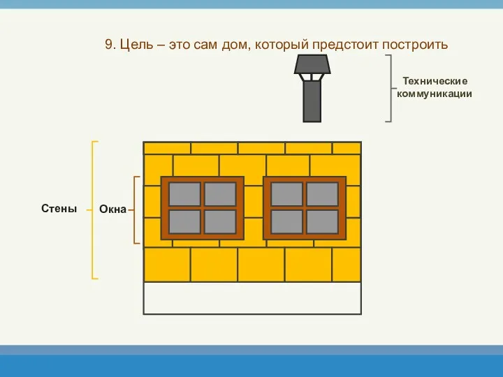 9. Цель – это сам дом, который предстоит построить