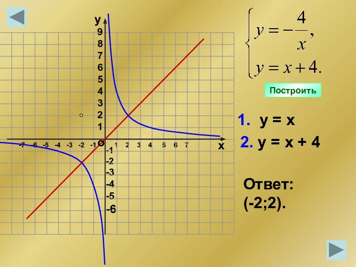 -1 -2 -3 -4 -5 -6 1 2 3 4