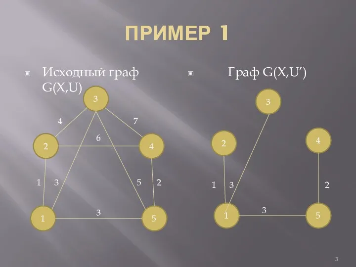 ПРИМЕР 1 Исходный граф G(X,U) Граф G(X,U’) 1 2 3