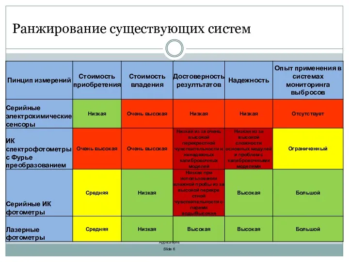 Ранжирование существующих систем