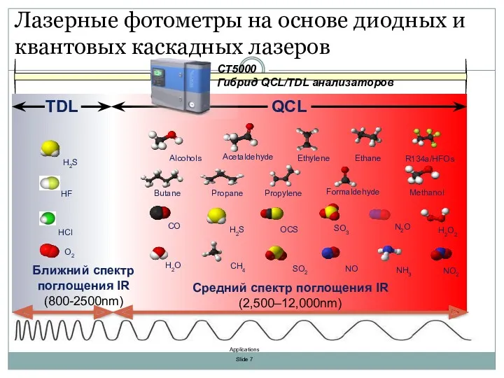 Лазерные фотометры на основе диодных и квантовых каскадных лазеров CT5000 Гибрид QCL/TDL анализаторов