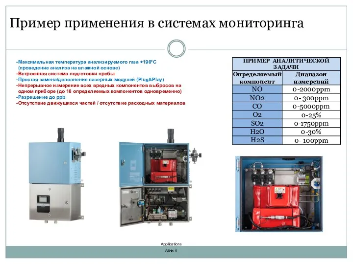 Пример применения в системах мониторинга Максимальная температура анализируемого газа +190ºС