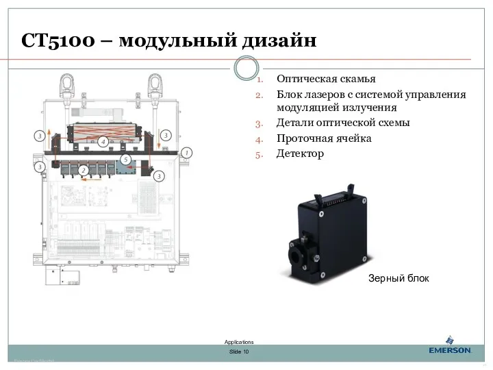 CT5100 – модульный дизайн Оптическая скамья Блок лазеров с системой