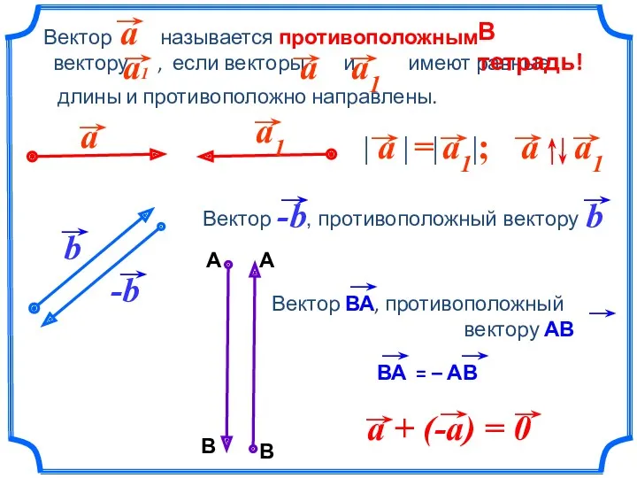 Вектор называется противоположным вектору , если векторы и имеют равные длины и противоположно направлены. В тетрадь!