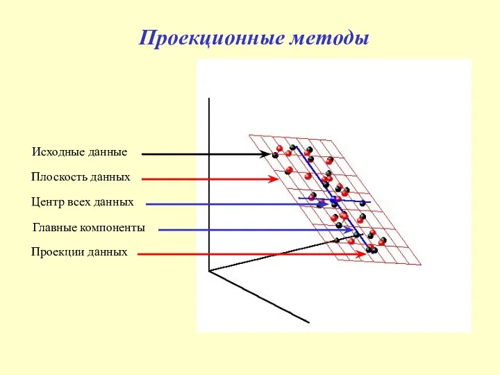 Проекционные методы