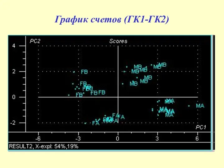 График счетов (ГК1-ГК2)