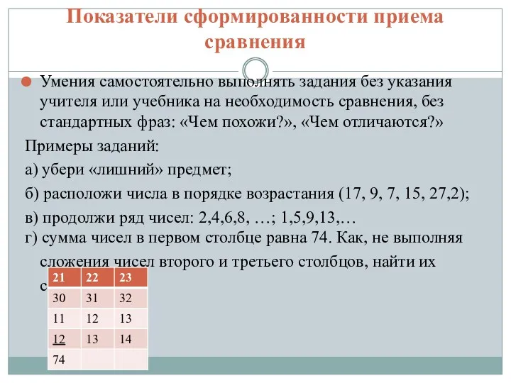 Показатели сформированности приема сравнения Умения самостоятельно выполнять задания без указания