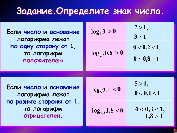 Если число и основание логарифма лежат по одну сторону от