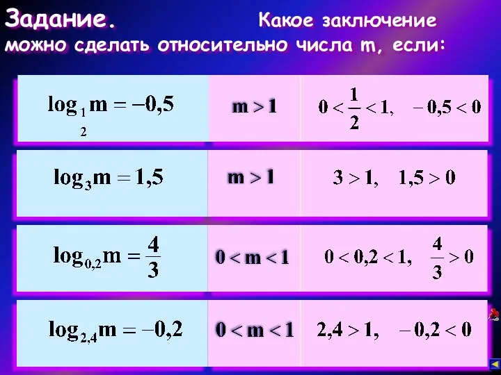 Задание. Какое заключение можно сделать относительно числа m, если: