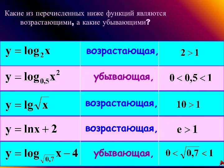 Какие из перечисленных ниже функций являются возрастающими, а какие убывающими? возрастающая, возрастающая, возрастающая, убывающая, убывающая,