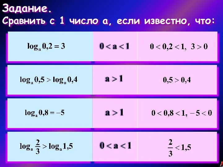 Задание. Сравнить с 1 число а, если известно, что: