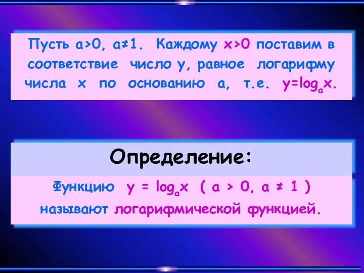 Функцию y = logax ( а > 0, а ≠