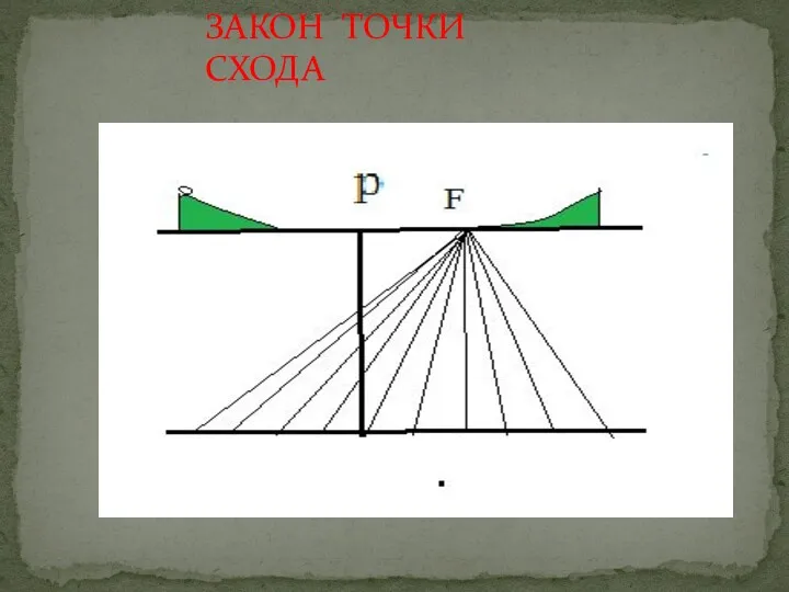 ЗАКОН ТОЧКИ СХОДА