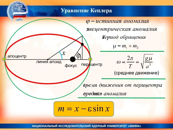 Уравнение Кеплера перицентр фокус апоцентр линия апсид (среднее движение)