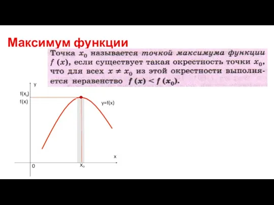 Максимум функции f(х) y=f(x)