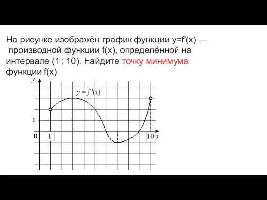 На рисунке изображён график функции y=f′(x) — производной функции f(x),