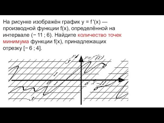 На рисунке изображён график y = f '(x) — производной