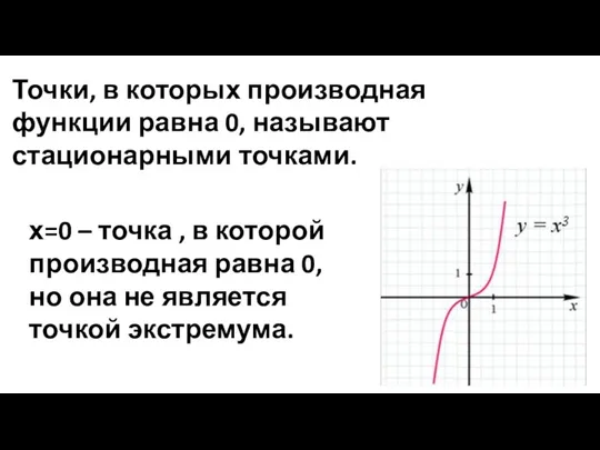 Точки, в которых производная функции равна 0, называют стационарными точками.