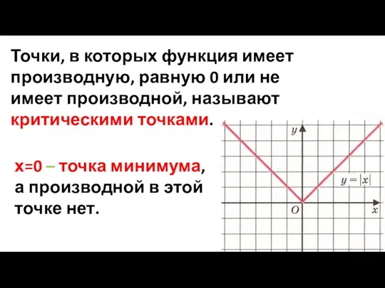 Точки, в которых функция имеет производную, равную 0 или не