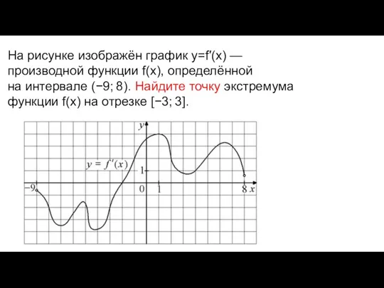 На рисунке изображён график y=f′(x) — производной функции f(x), определённой