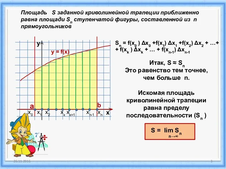 26.11.2016 а b у = f(x) х у x0 х1