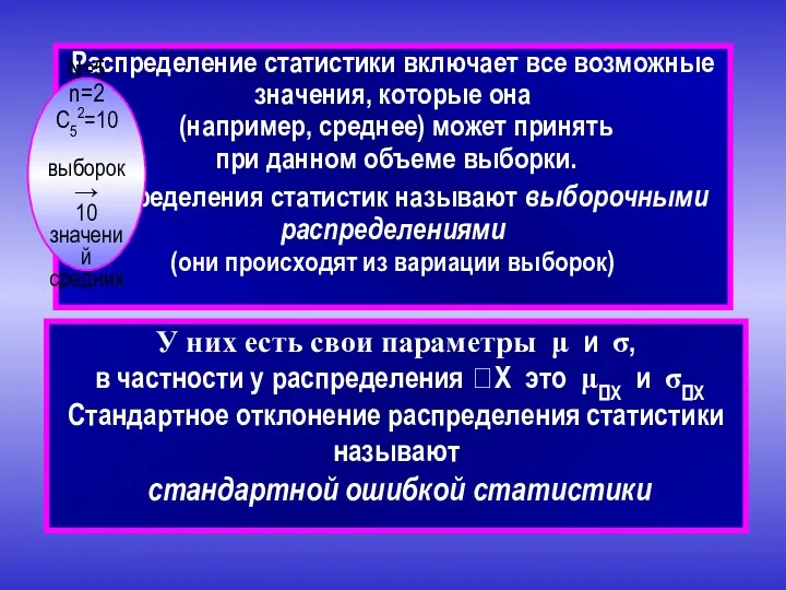 Распределение статистики включает все возможные значения, которые она (например, среднее)