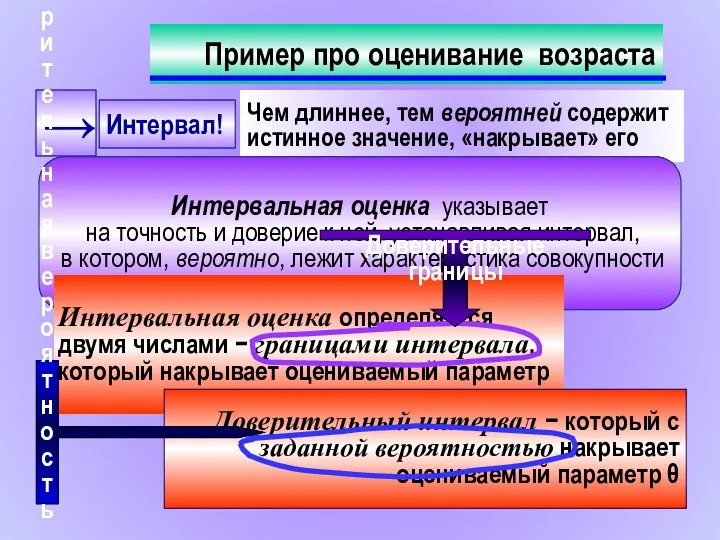 Пример про оценивание возраста → Чем длиннее, тем вероятней содержит