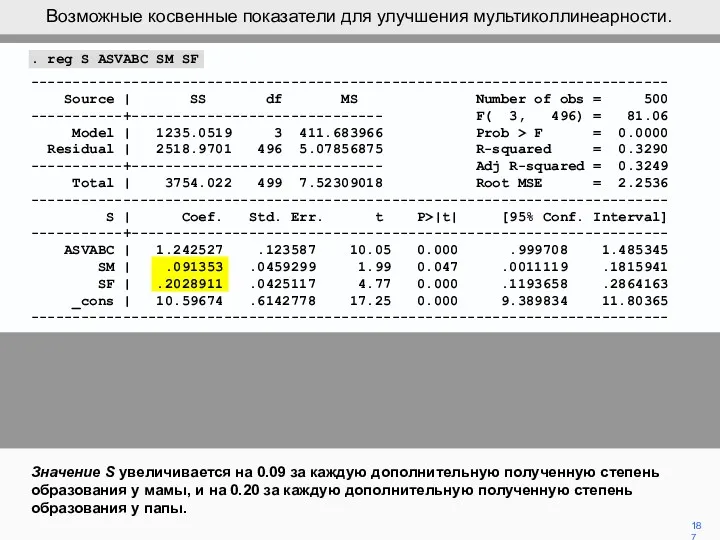 187 Значение S увеличивается на 0.09 за каждую дополнительную полученную