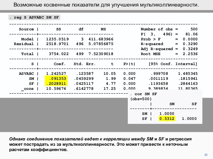 20 Однако соединение показателей ведет к корреляции между SM и