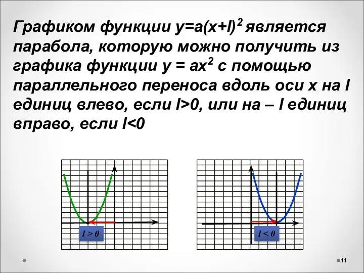 Графиком функции у=а(х+l)2 является парабола, которую можно получить из графика
