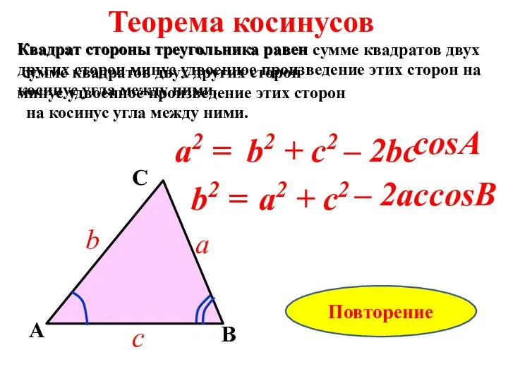 a2 = B a A C c b Квадрат стороны