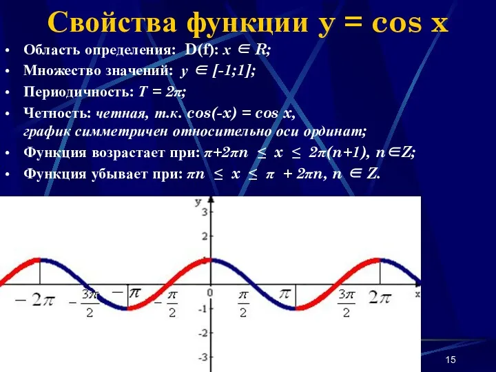 Наумова Ирина Михайловна Свойства функции y = cos x Область