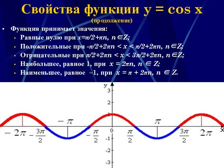 Наумова Ирина Михайловна Свойства функции y = cos x (продолжение)