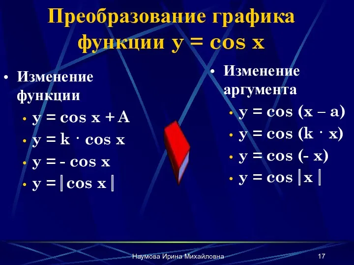 Наумова Ирина Михайловна Преобразование графика функции y = cos x