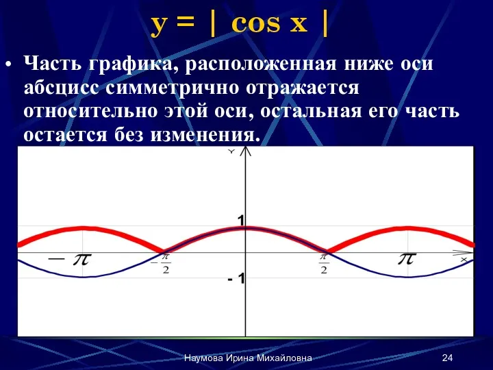 Наумова Ирина Михайловна y = | cos x | Часть