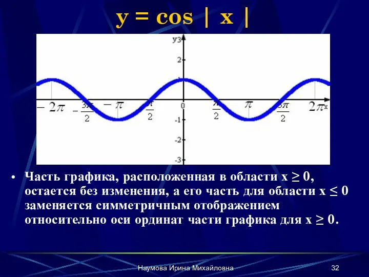 Наумова Ирина Михайловна y = cos | x | Часть