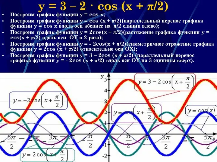 Наумова Ирина Михайловна y = 3 – 2 · cos