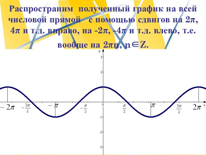 Наумова Ирина Михайловна Распространим полученный график на всей числовой прямой