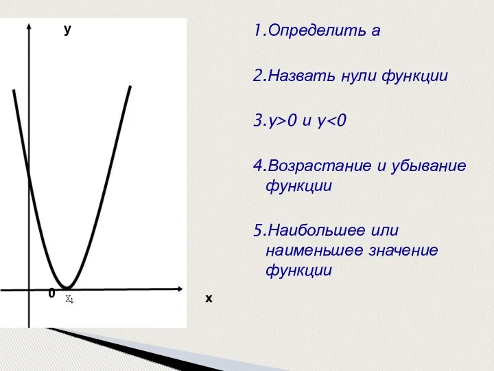 1.Определить а 2.Назвать нули функции 3.y>0 и y 4.Возрастание и