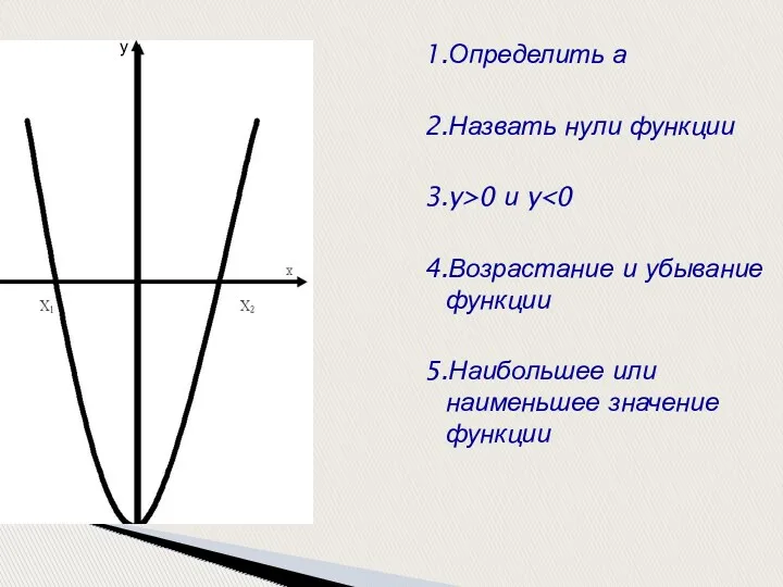 1.Определить а 2.Назвать нули функции 3.y>0 и y 4.Возрастание и