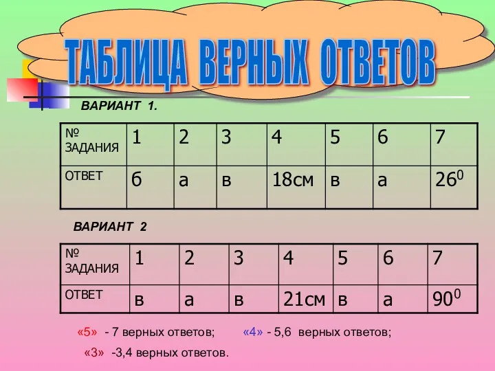 ТАБЛИЦА ВЕРНЫХ ОТВЕТОВ ВАРИАНТ 1. ВАРИАНТ 2 «5» - 7