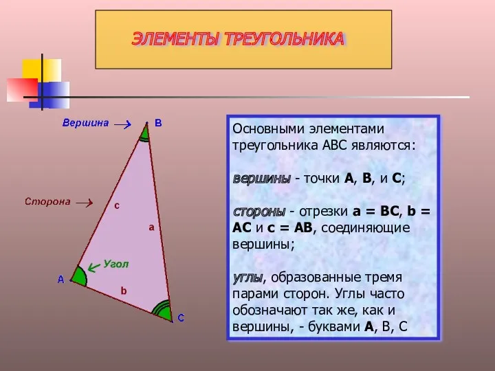 Основными элементами треугольника ABC являются: вершины - точки A, B,
