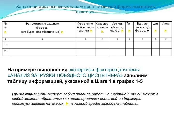 Характеристика основных параметров табличной формы экспертизы факторов Примечание: если эксперт